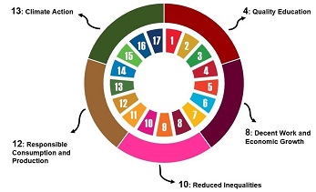 SBL PRME Matrix (Source: SBL PRME and Sustainability Steering Committee)