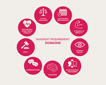 Inherent Requirements - Domains