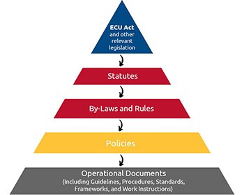 Instruments of Governance